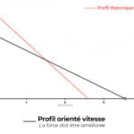 Le profil force-vitesse : courbe et valeurs