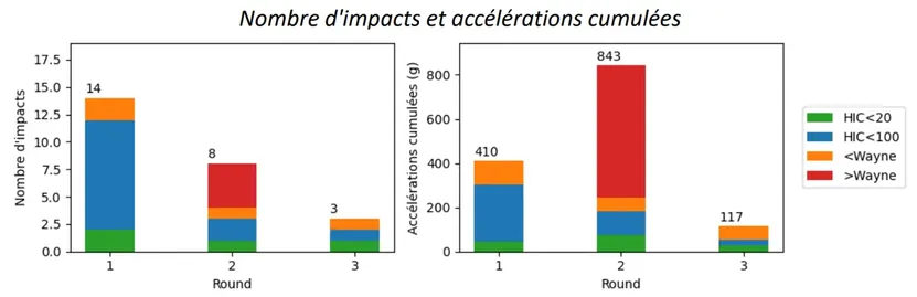 Mesure de la performance en boxe avec les capteurs Phyling